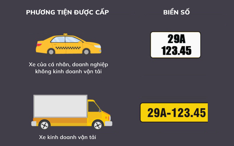 ĐĂNG KÝ XE BIỂN VÀNG, BIỂN TRẮNG